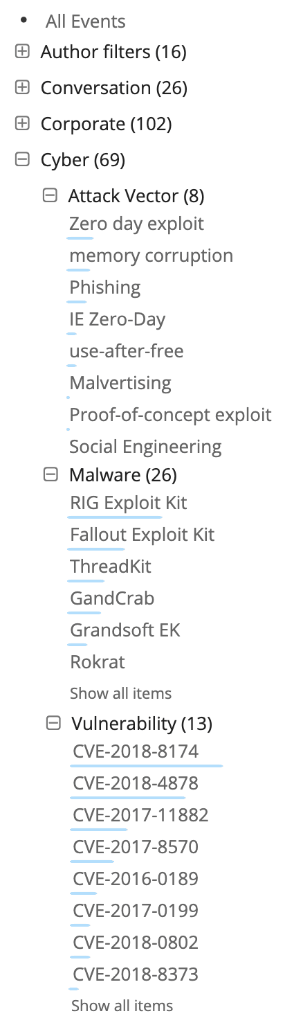 Malware Chart