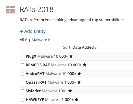 Malware Chart