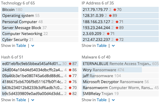 wannacry-ransomware-analysis-5.png