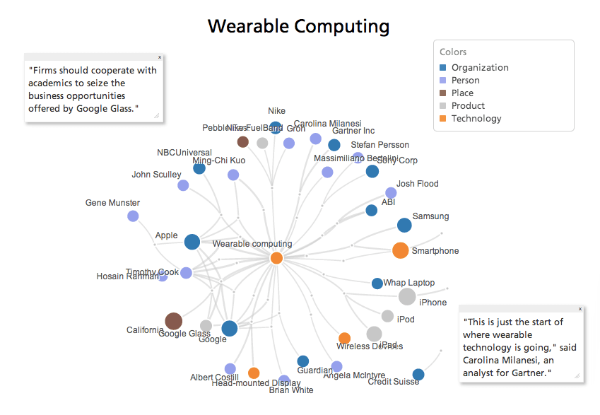 wearable-computing-competition-analysis.png