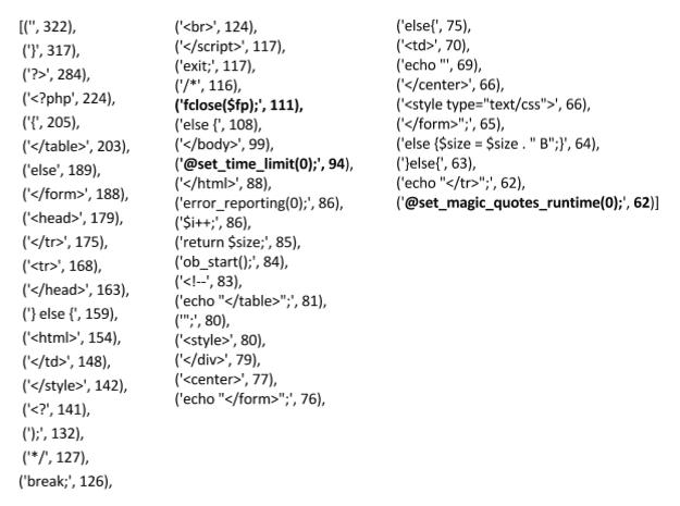 Web Shell Code