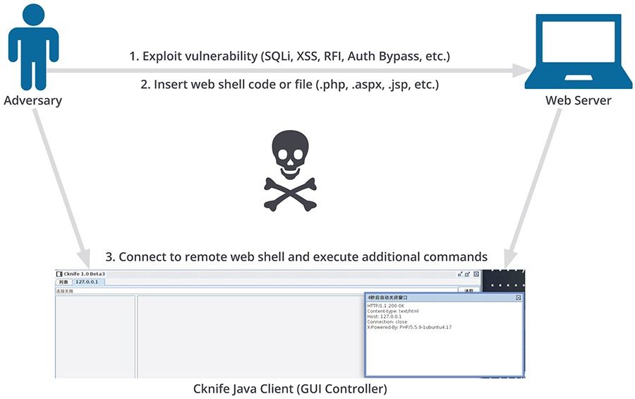 web-shell-analysis-part-2-1.jpg