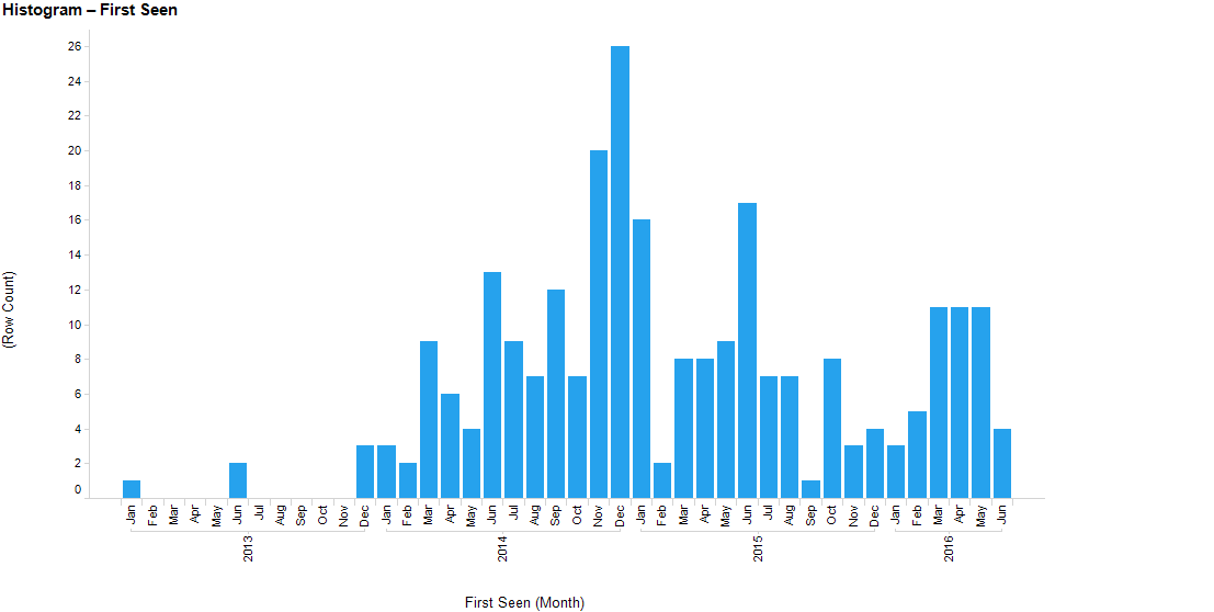 web-shell-analysis-part-2-8.png