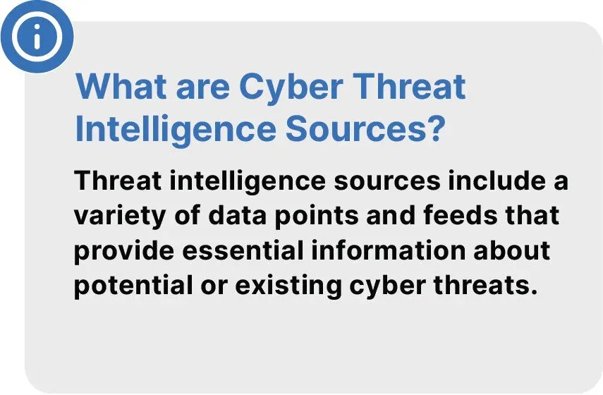 What are Cyber Threat Intelligence Sources?