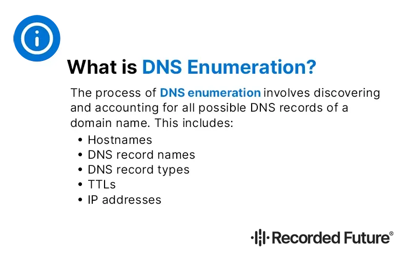 What is DNS Enumeration?