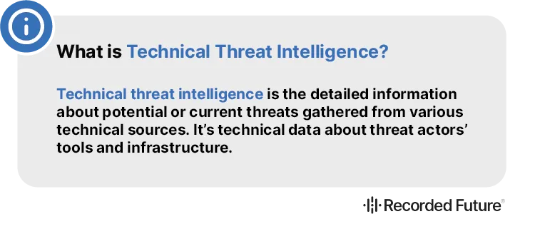 What is Technical Threat Intelligence?