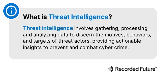 Was ist Threat Intelligence?