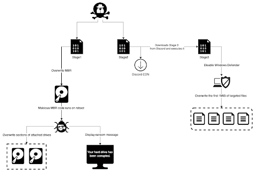 whispergate-malware-corrupts-computers-ukraine-1-1.png