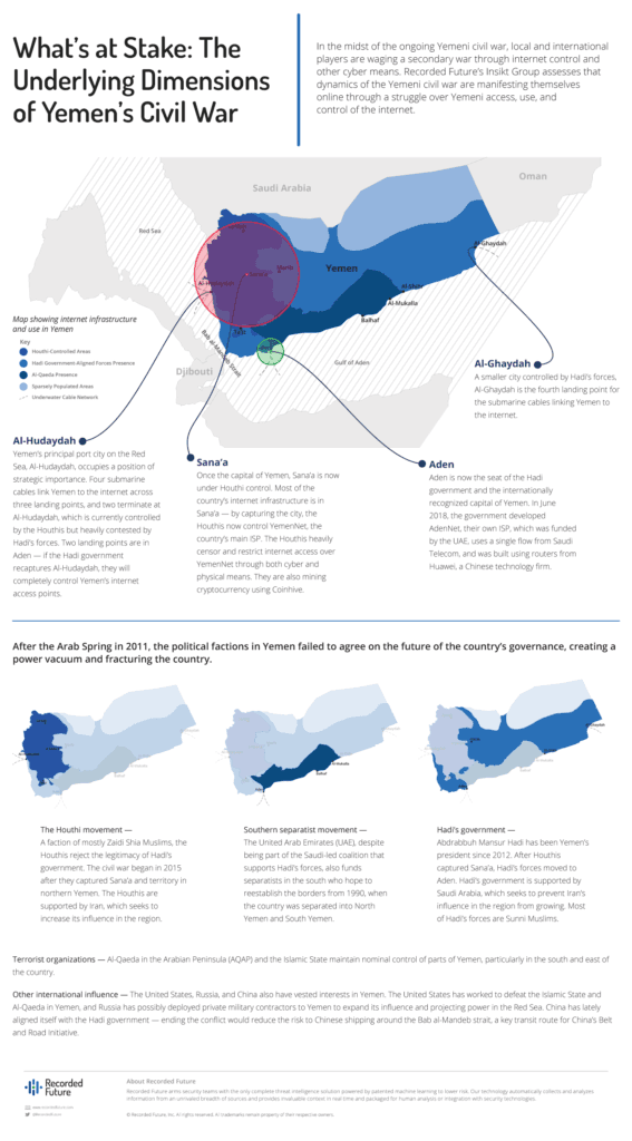 yemen-internet-activity-1-2.png