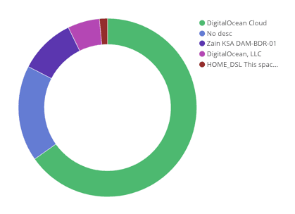 예멘-인터넷-활동-6-2.png