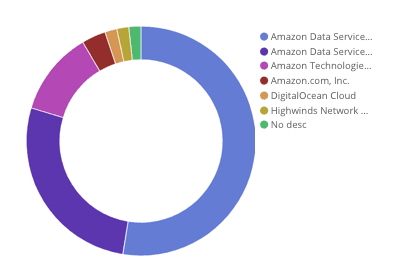 yemen-internet-activity-7-2.png