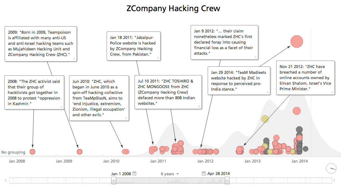 zcompany-hacking-crew-timeline.png